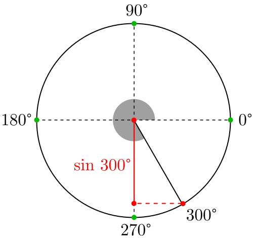 Seno de 300 grados o 5pi/3 radianes