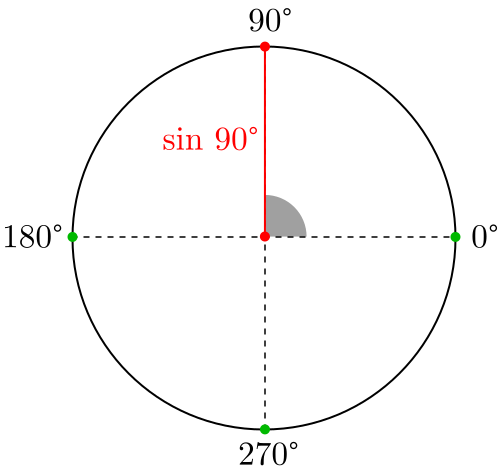 Seno De 90 P 2 Rad Calcuvio